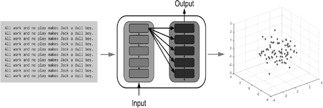 Figure 1 for Do Large GPT Models Discover Moral Dimensions in Language Representations? A Topological Study Of Sentence Embeddings