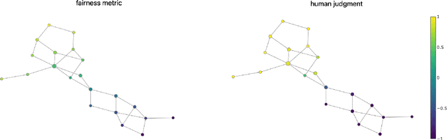 Figure 3 for Do Large GPT Models Discover Moral Dimensions in Language Representations? A Topological Study Of Sentence Embeddings