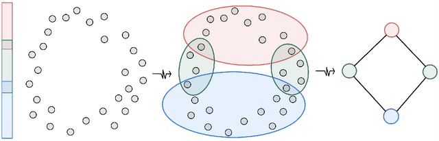 Figure 4 for Do Large GPT Models Discover Moral Dimensions in Language Representations? A Topological Study Of Sentence Embeddings