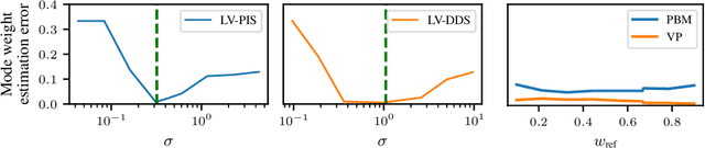 Figure 2 for Learned Reference-based Diffusion Sampling for multi-modal distributions