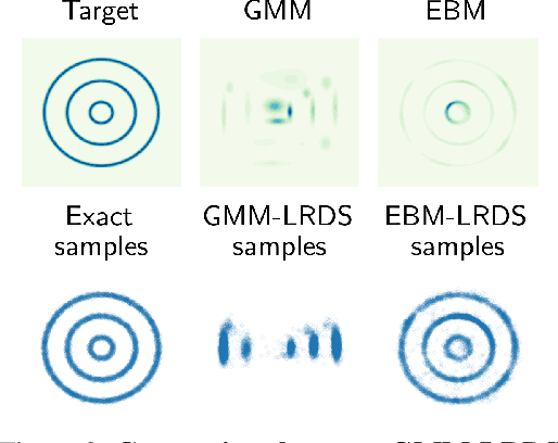 Figure 4 for Learned Reference-based Diffusion Sampling for multi-modal distributions