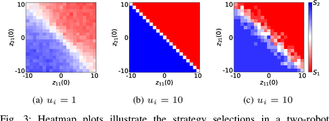 Figure 3 for Opinion-Driven Decision-Making for Multi-Robot Navigation through Narrow Corridors