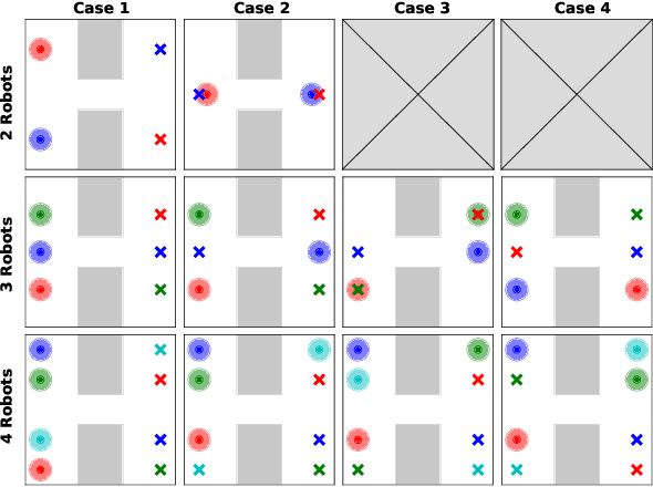 Figure 4 for Opinion-Driven Decision-Making for Multi-Robot Navigation through Narrow Corridors