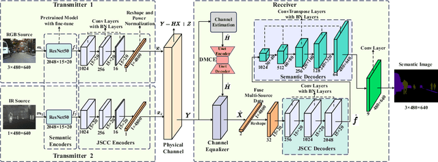 Figure 2 for DMCE: Diffusion Model Channel Enhancer for Multi-User Semantic Communication Systems