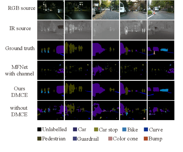 Figure 4 for DMCE: Diffusion Model Channel Enhancer for Multi-User Semantic Communication Systems