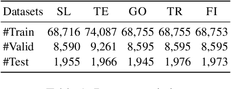 Figure 2 for Unsupervised Non-transferable Text Classification