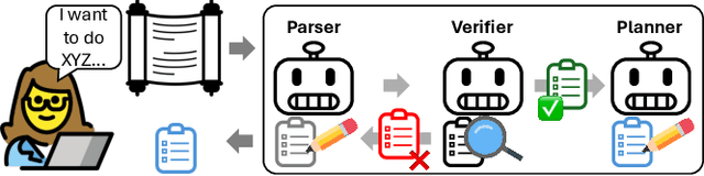 Figure 1 for Terminators: Terms of Service Parsing and Auditing Agents