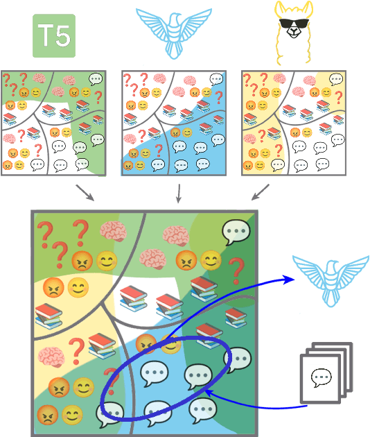 Figure 1 for Large Language Model Routing with Benchmark Datasets