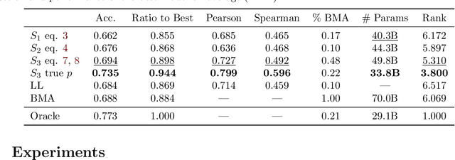 Figure 2 for Large Language Model Routing with Benchmark Datasets