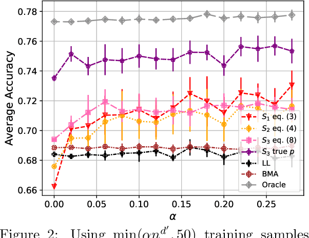 Figure 3 for Large Language Model Routing with Benchmark Datasets