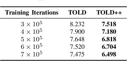 Figure 4 for Critically Damped Third-Order Langevin Dynamics