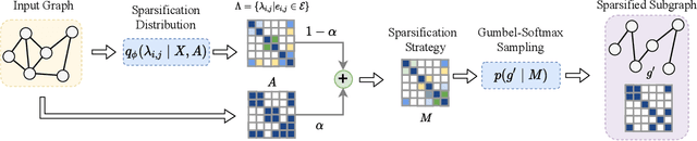 Figure 2 for Learning to Model Graph Structural Information on MLPs via Graph Structure Self-Contrasting