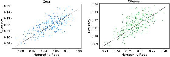 Figure 4 for Learning to Model Graph Structural Information on MLPs via Graph Structure Self-Contrasting