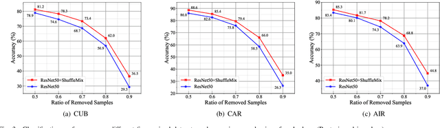 Figure 3 for ShuffleMix: Improving Representations via Channel-Wise Shuffle of Interpolated Hidden States