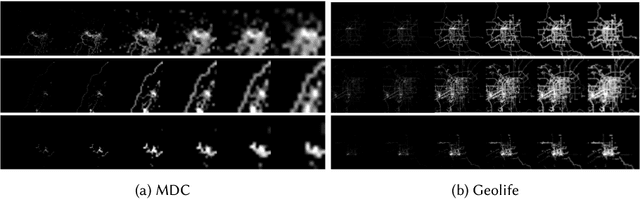 Figure 1 for Analysing Fairness of Privacy-Utility Mobility Models