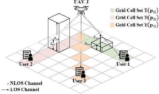 Figure 1 for Geometry-Aligned Differential Privacy for Location-Safe Federated Radio Map Construction