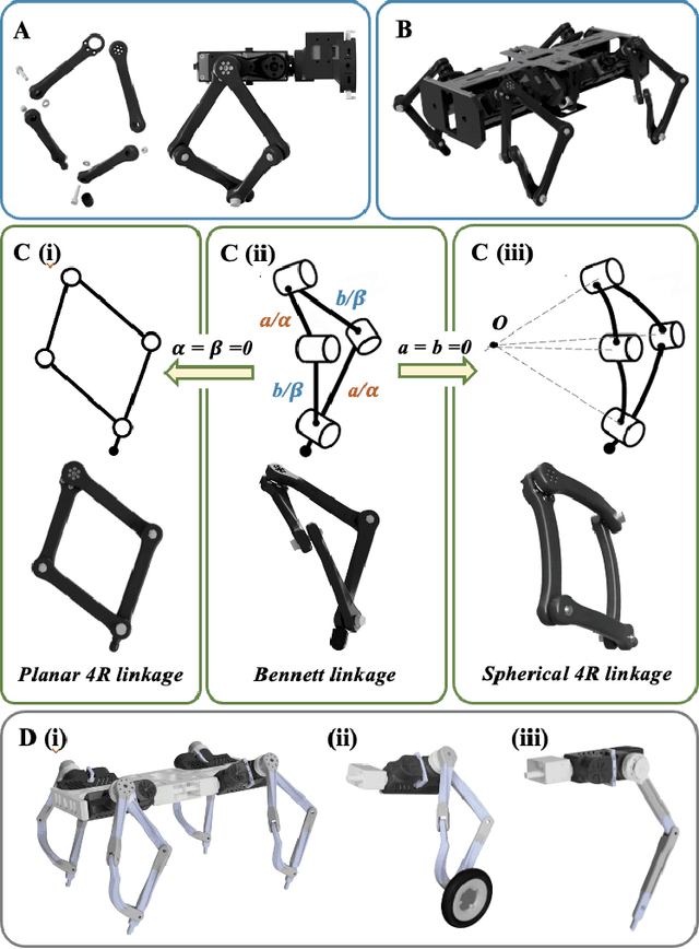 Figure 1 for Evolutionary Morphology Towards Overconstrained Locomotion via Large-Scale, Multi-Terrain Deep Reinforcement Learning