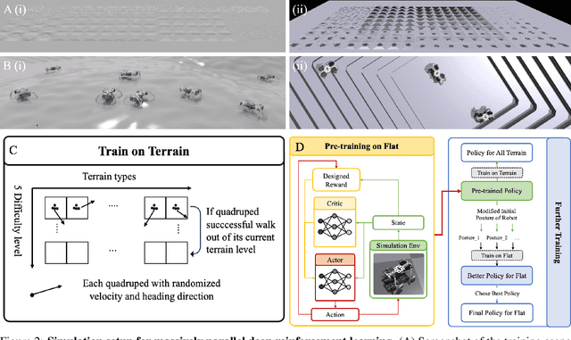 Figure 2 for Evolutionary Morphology Towards Overconstrained Locomotion via Large-Scale, Multi-Terrain Deep Reinforcement Learning