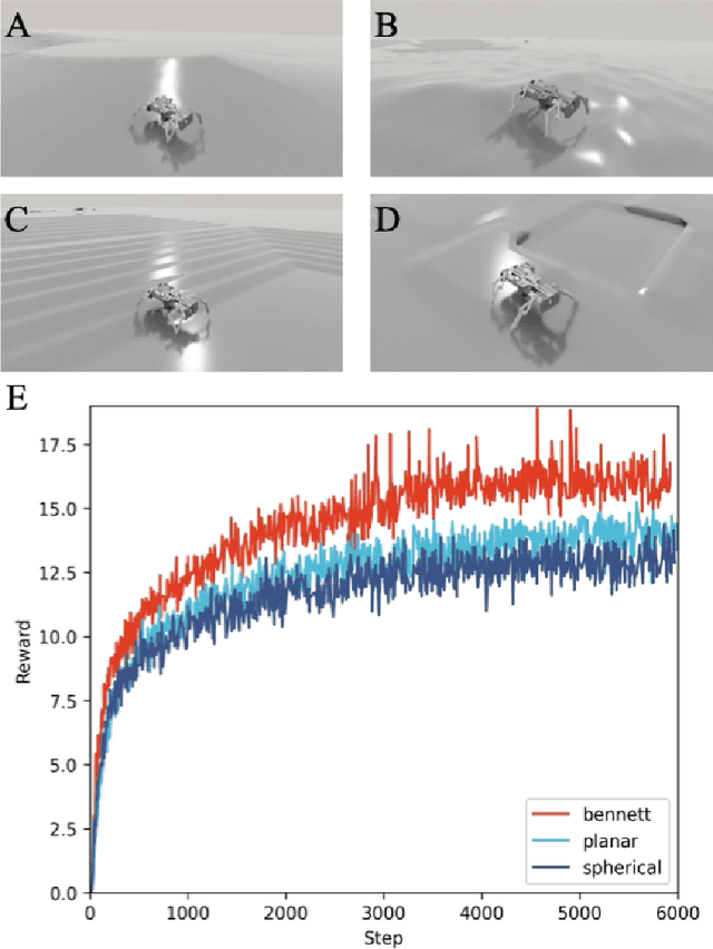 Figure 3 for Evolutionary Morphology Towards Overconstrained Locomotion via Large-Scale, Multi-Terrain Deep Reinforcement Learning