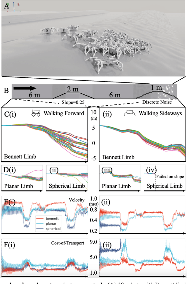 Figure 4 for Evolutionary Morphology Towards Overconstrained Locomotion via Large-Scale, Multi-Terrain Deep Reinforcement Learning