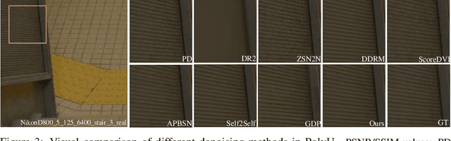 Figure 3 for Diffusion Priors for Variational Likelihood Estimation and Image Denoising