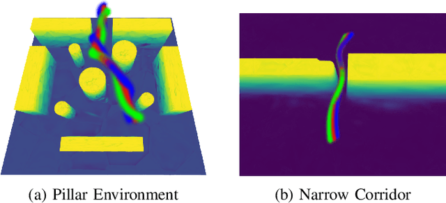 Figure 2 for FOCI: Trajectory Optimization on Gaussian Splats