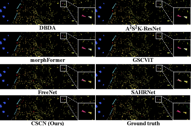 Figure 2 for Content-driven Magnitude-Derivative Spectrum Complementary Learning for Hyperspectral Image Classification