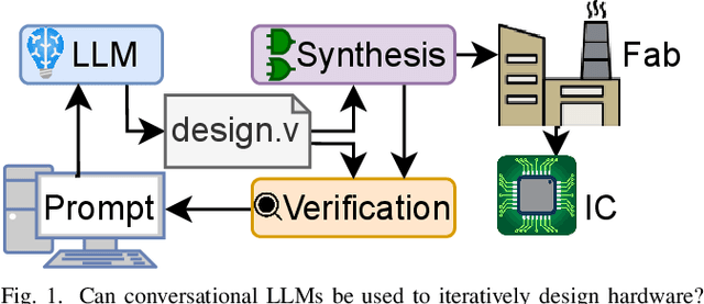 Figure 1 for Chip-Chat: Challenges and Opportunities in Conversational Hardware Design