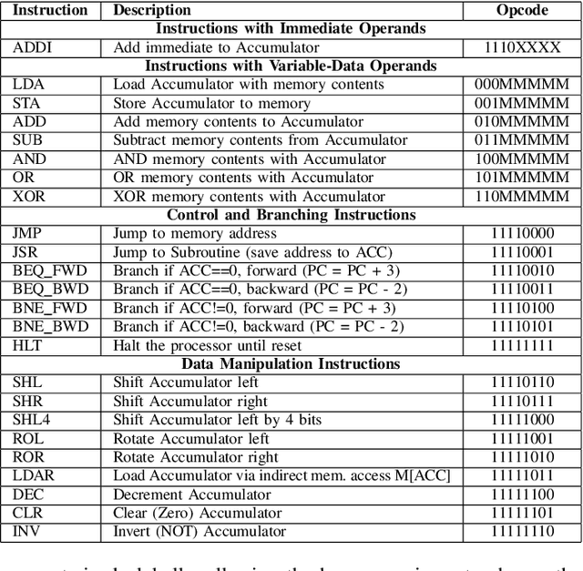 Figure 3 for Chip-Chat: Challenges and Opportunities in Conversational Hardware Design