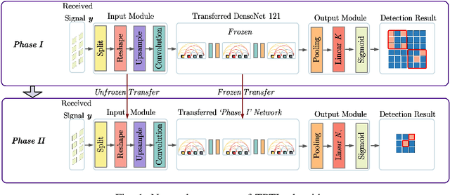 Figure 1 for Exploit High-Dimensional RIS Information to Localization: What Is the Impact of Faulty Element?