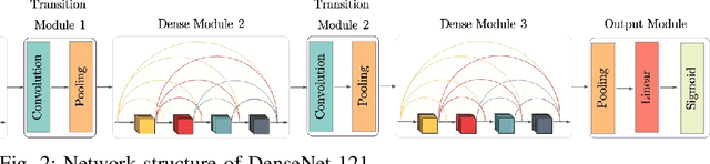 Figure 2 for Exploit High-Dimensional RIS Information to Localization: What Is the Impact of Faulty Element?