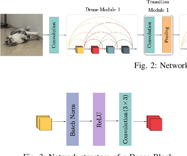 Figure 3 for Exploit High-Dimensional RIS Information to Localization: What Is the Impact of Faulty Element?