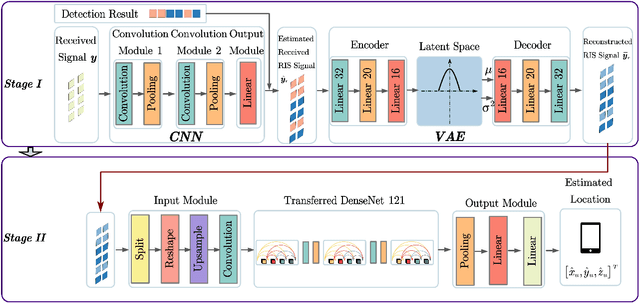 Figure 4 for Exploit High-Dimensional RIS Information to Localization: What Is the Impact of Faulty Element?