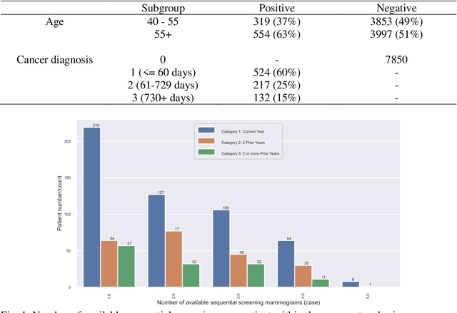 Figure 1 for RADIFUSION: A multi-radiomics deep learning based breast cancer risk prediction model using sequential mammographic images with image attention and bilateral asymmetry refinement