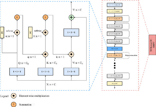 Figure 3 for RADIFUSION: A multi-radiomics deep learning based breast cancer risk prediction model using sequential mammographic images with image attention and bilateral asymmetry refinement