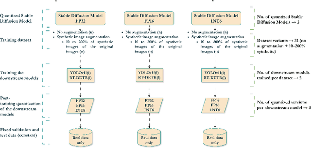 Figure 1 for Exploring Model Quantization in GenAI-based Image Inpainting and Detection of Arable Plants