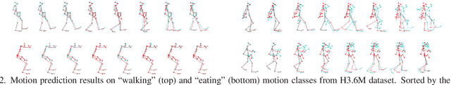 Figure 4 for Context-based Interpretable Spatio-Temporal Graph Convolutional Network for Human Motion Forecasting