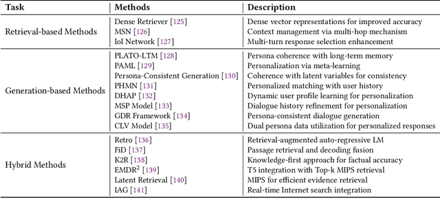 Figure 3 for A Survey on Recent Advances in LLM-Based Multi-turn Dialogue Systems