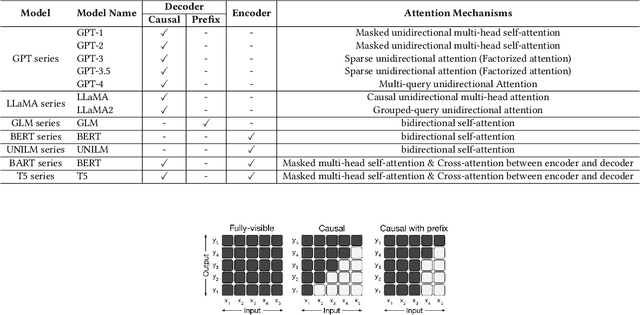 Figure 1 for A Survey on Recent Advances in LLM-Based Multi-turn Dialogue Systems