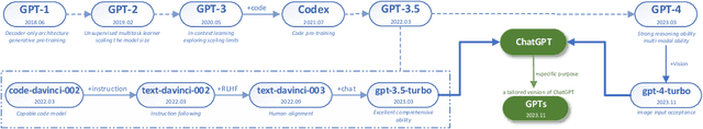 Figure 2 for A Survey on Recent Advances in LLM-Based Multi-turn Dialogue Systems