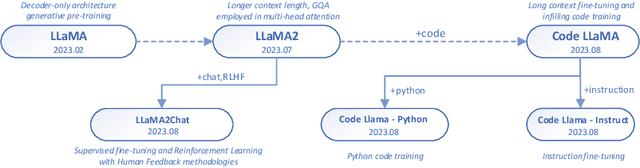 Figure 4 for A Survey on Recent Advances in LLM-Based Multi-turn Dialogue Systems