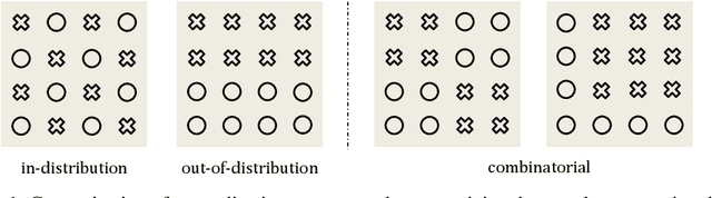 Figure 1 for How Far is Video Generation from World Model: A Physical Law Perspective