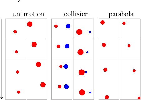 Figure 3 for How Far is Video Generation from World Model: A Physical Law Perspective