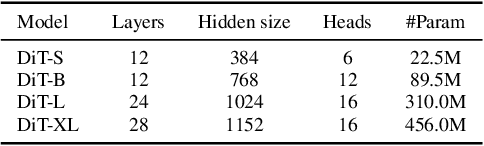 Figure 2 for How Far is Video Generation from World Model: A Physical Law Perspective