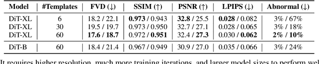 Figure 4 for How Far is Video Generation from World Model: A Physical Law Perspective