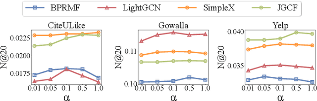 Figure 4 for From Input to Output: A Multi-layer Knowledge Distillation Framework for Compressing Recommendation Models