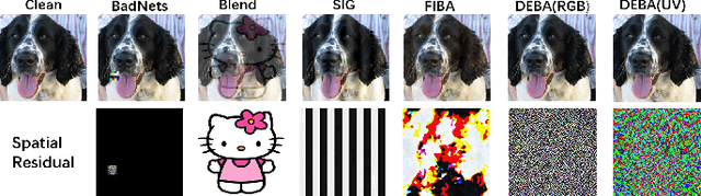 Figure 1 for Invisible Backdoor Attack Through Singular Value Decomposition