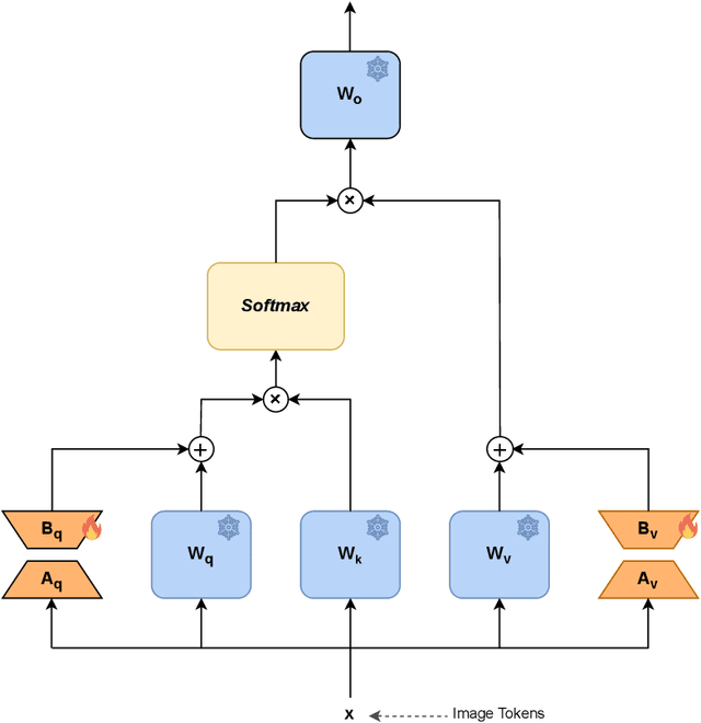 Figure 3 for FRoundation: Are Foundation Models Ready for Face Recognition?