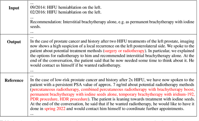 Figure 2 for Fine-Tuning a Local LLaMA-3 Large Language Model for Automated Privacy-Preserving Physician Letter Generation in Radiation Oncology