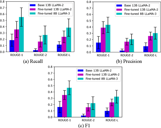 Figure 3 for Fine-Tuning a Local LLaMA-3 Large Language Model for Automated Privacy-Preserving Physician Letter Generation in Radiation Oncology